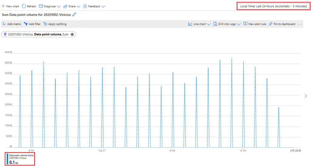 azure application insights metrics data point volume sum blog vinicius deschamps