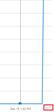 azure portal metrics utc time range blog vinicius deschamps