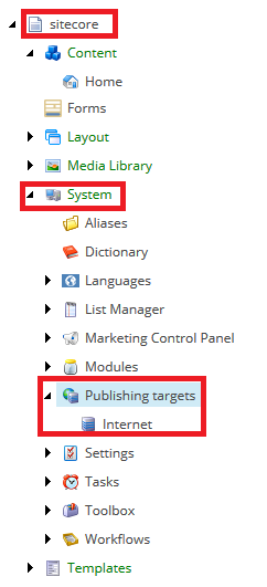 Sitecore System Publishing Targets Blog Vinicius Deschamps